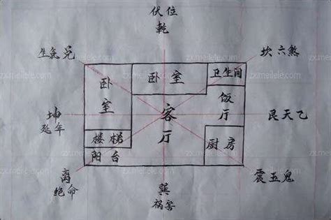 陽宅佈局|風水入門 